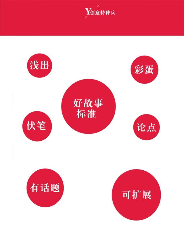 文章文案创作企业品牌产品故事商业文案撰写定制文稿件原创撰产品故事