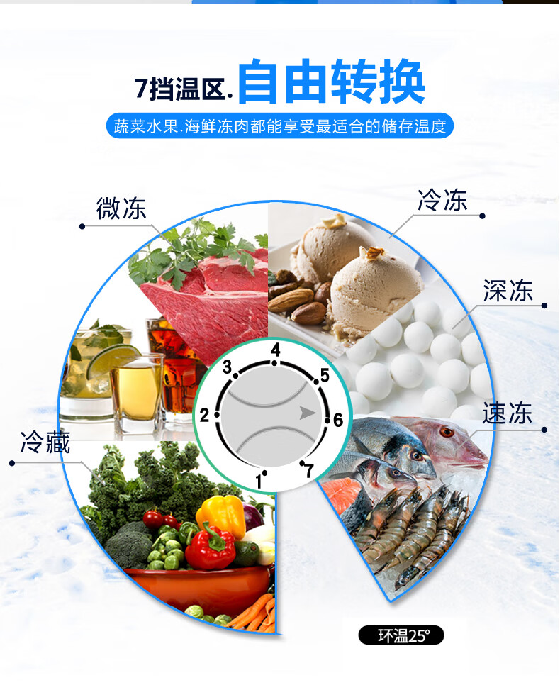 【铜管双压缩机】冰星冰立方零下-25度卧式单温大冷柜家用商用大容量