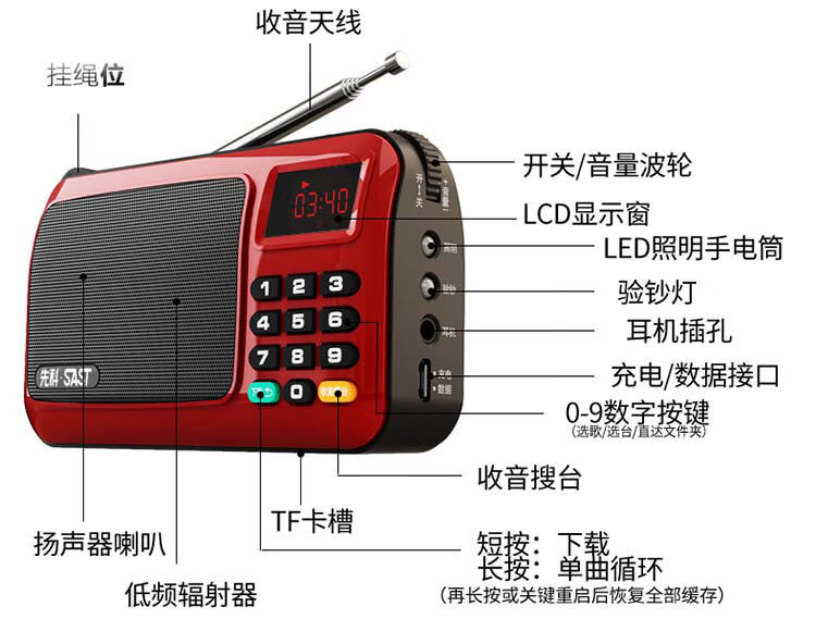 收音机组成部分图片