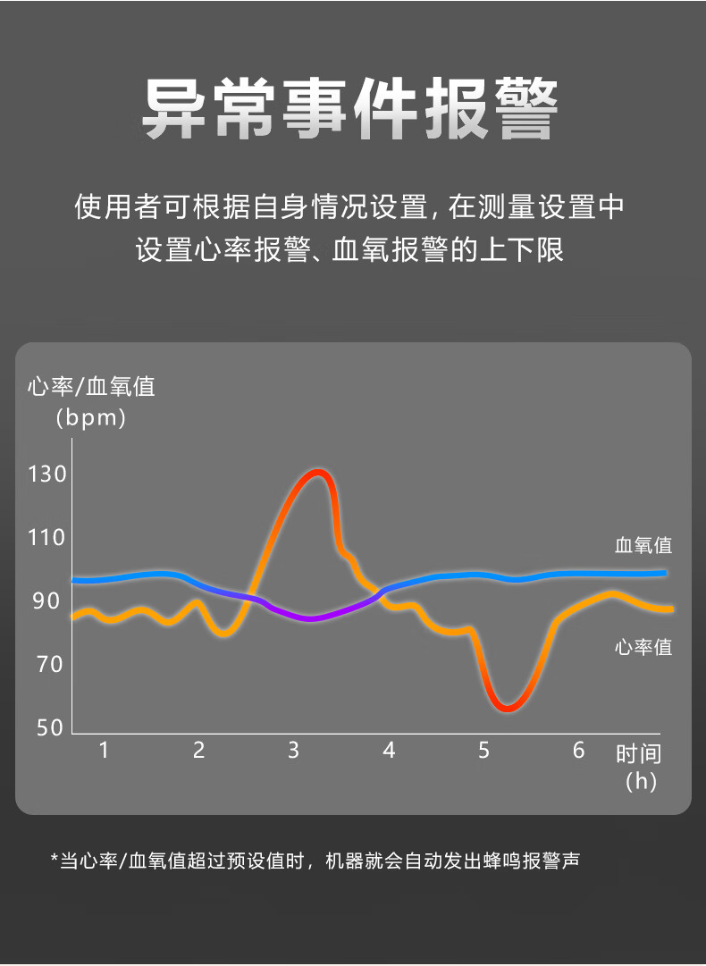 心电监护仪心率怎么看图片