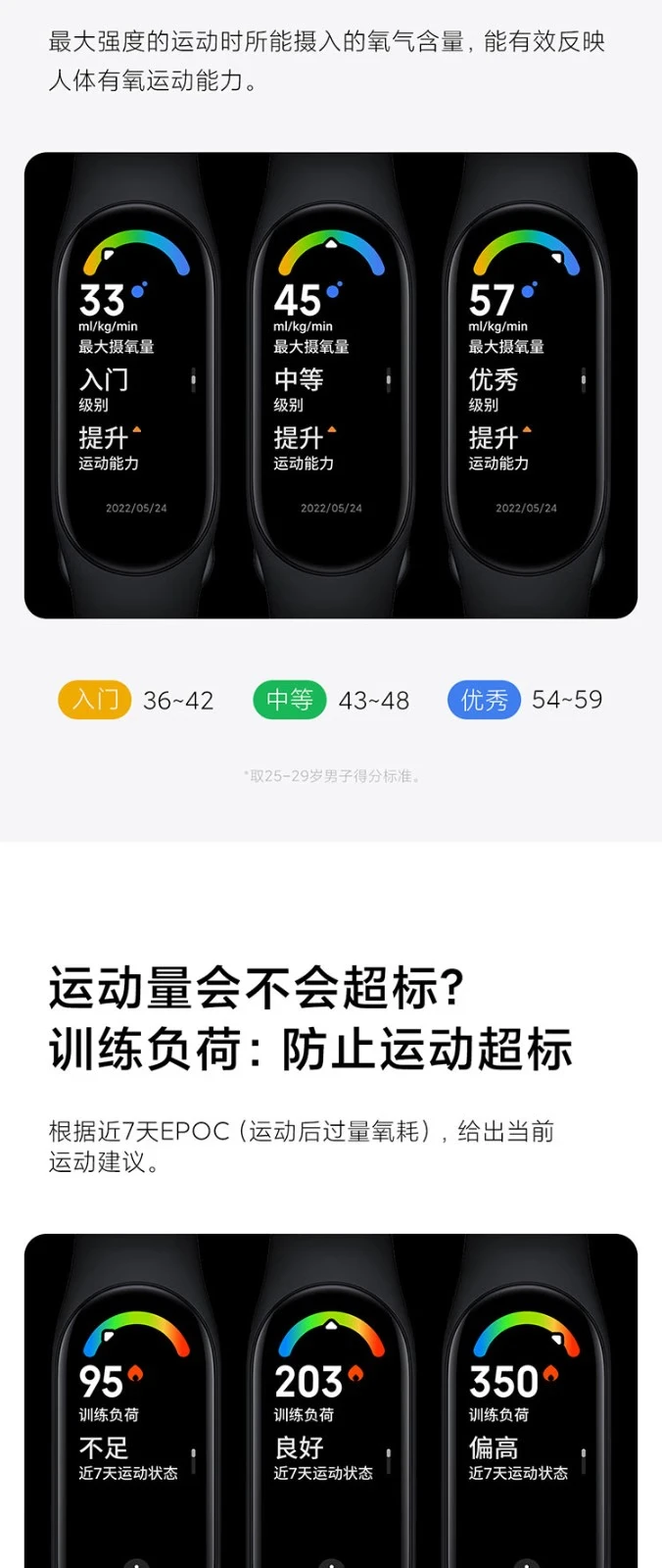 Xiaomi Mi Band 7 NFC Optional Sports Band 6 Upgraded Version Blood Oxygen Sleep Heart Rate Detection Women's Health Reminder Mi Band 7-Standard Edition Xiaomi Mi Band 7 NFC Optional Sports Band 6 Upgraded Version Blood Oxygen Sleep Heart Rate Detection Women's Health Reminder Mi Band 7-Standard Edition