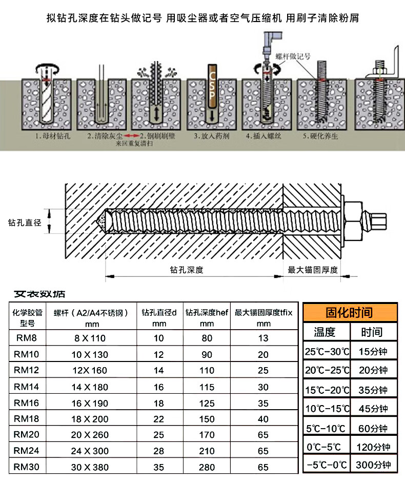 联众304不锈钢化学锚栓化学膨胀螺栓化学螺丝苗栓m8m10m12m14m16m30m