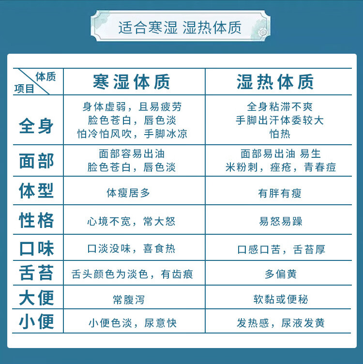 亿康八正逸湿康贴8正逸湿康黄塔明时通非遗八正逸康21远离湿态套装