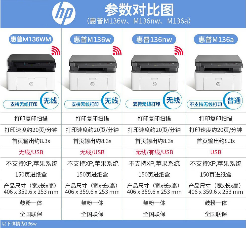 惠普hp136wm136nw136a黑白激光打印机办公无线打印扫描复印一体机家用