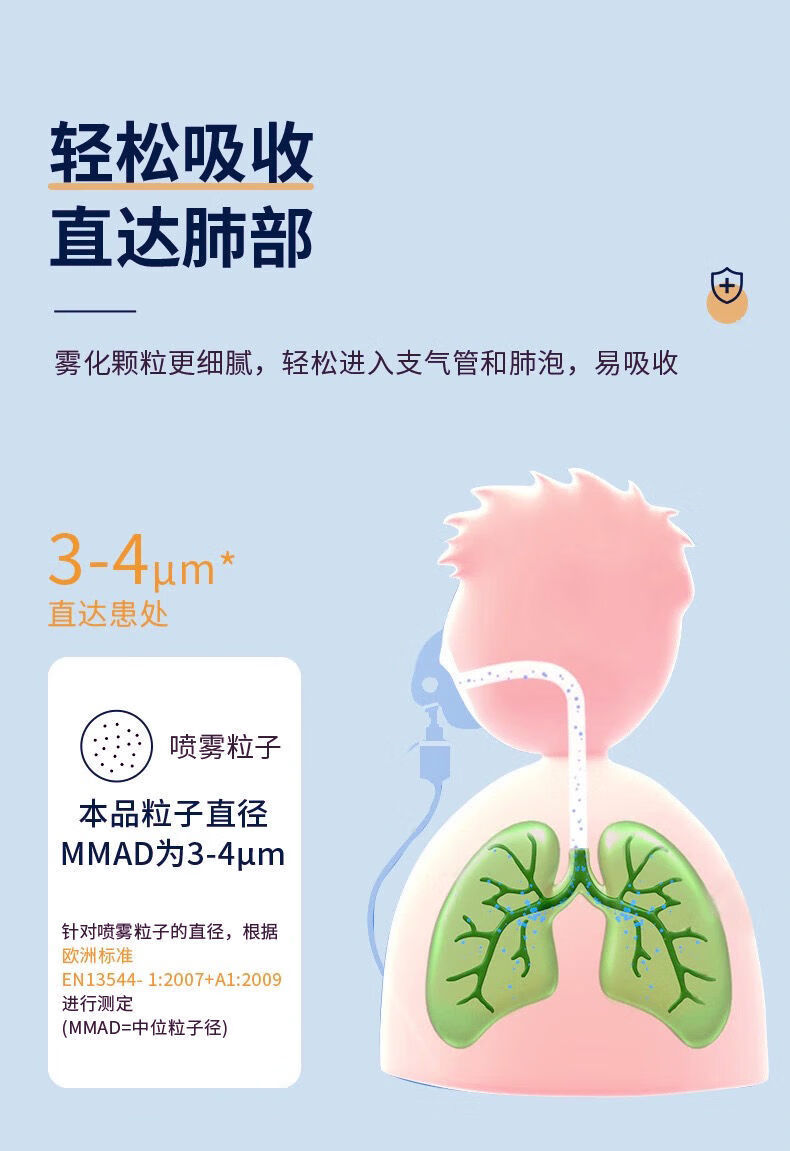 適用於霧化藥液霧化藥化痰止咳嬰兒咳鼻炎寶寶肺炎霧化藥水生理鹽水非