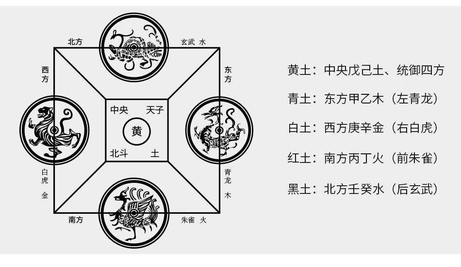 五色石镇宅方位摆放图片