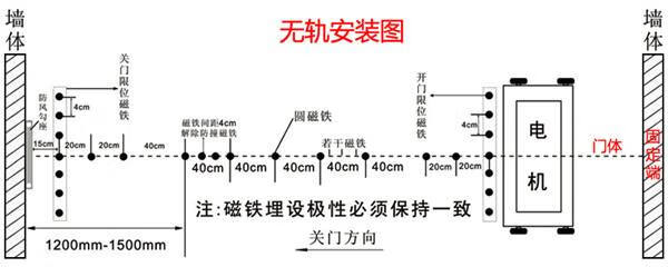 电动卷闸门限位调试图图片