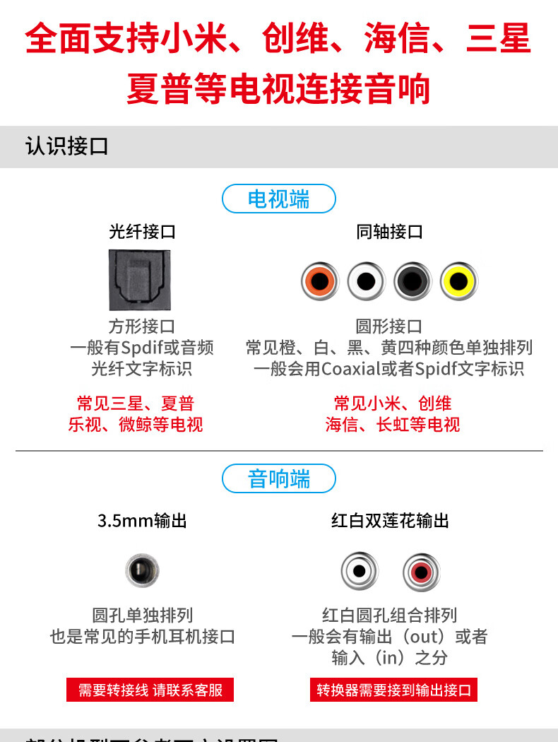 數字同軸音頻轉換器適用小米海信電視接音響光纖spdif轉35普通款15米