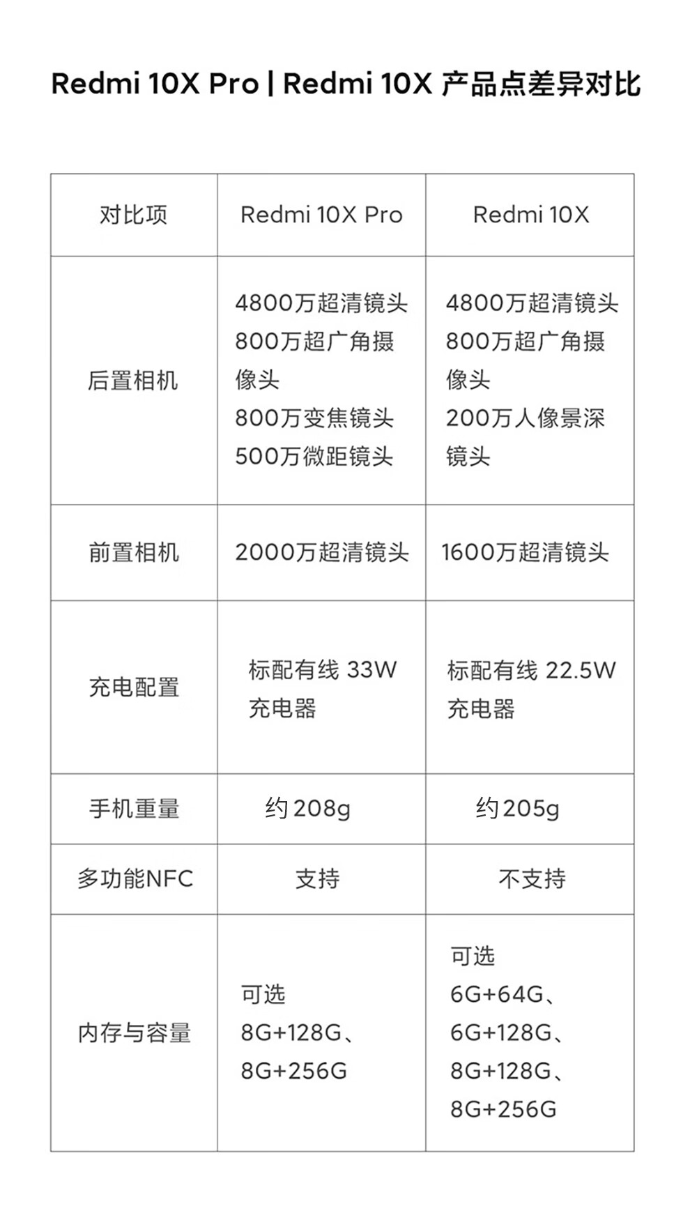 红米10x5g版屏占比图片