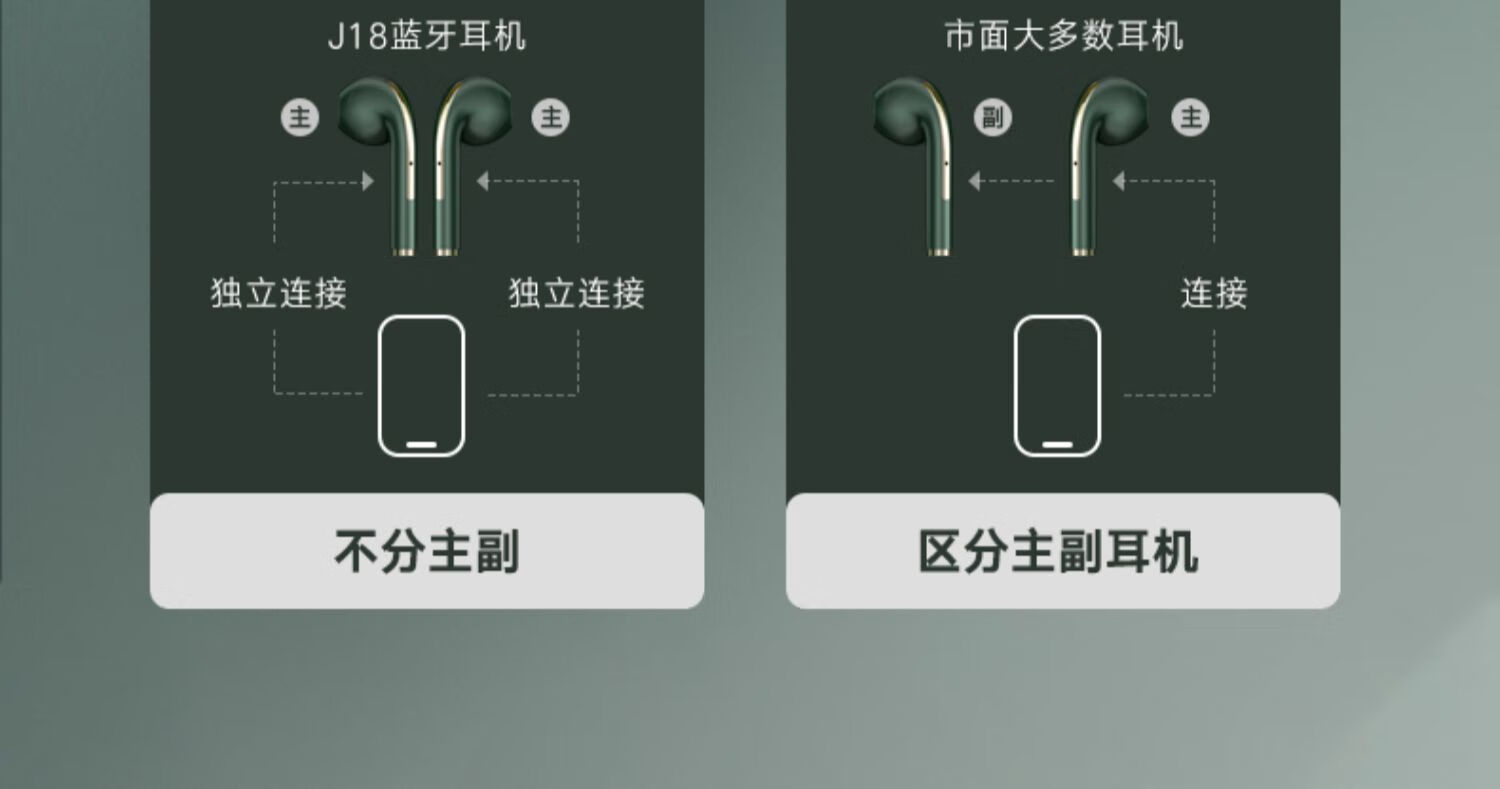 sony适用索尼无线蓝牙耳机高音质降噪入耳式游戏苹果华为oppo通用女款