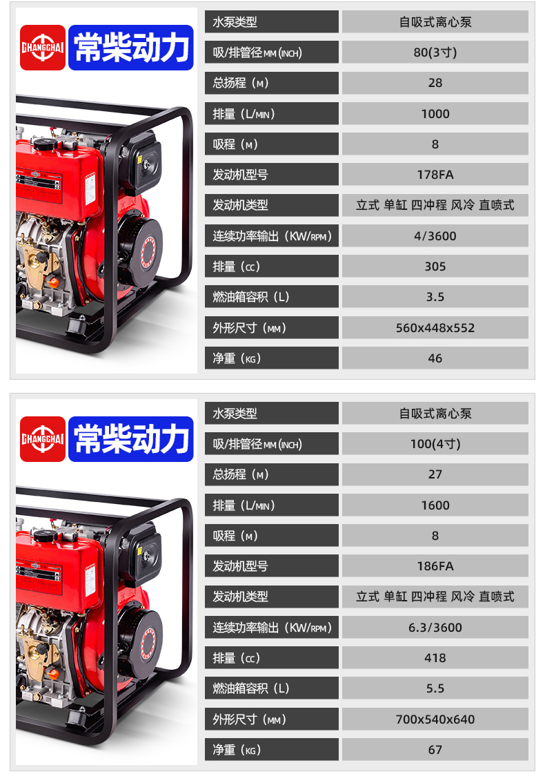 烈鲨常柴动力柴油机水泵园林农用灌溉234寸清水泵污水泵高压泵高扬程6