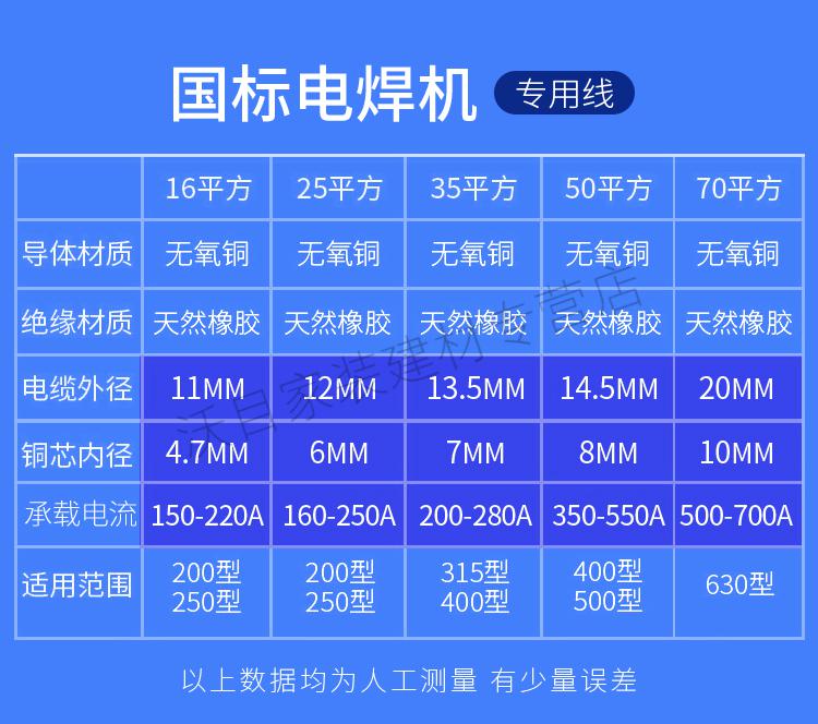 25 35 50平方焊线焊机线 纯铜95平方国标