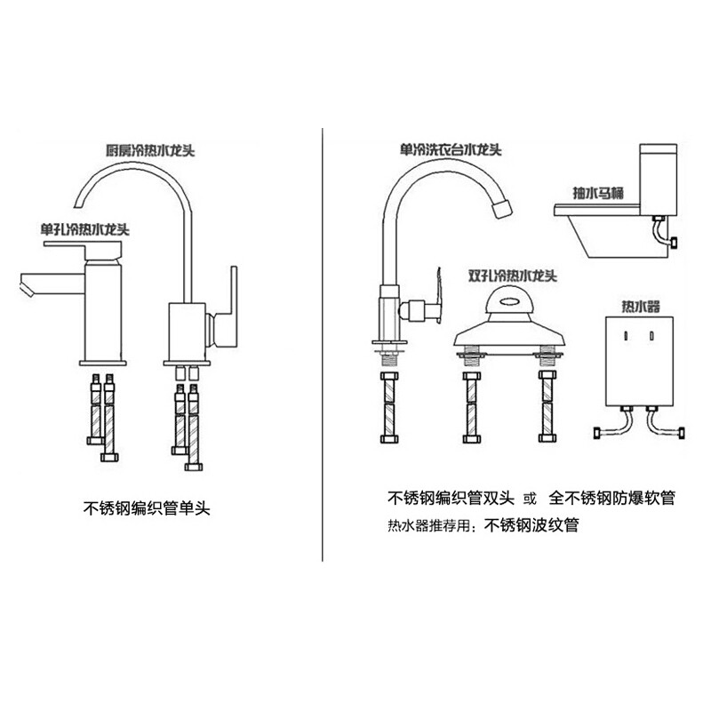 九牧不锈钢金属编织软管马桶热水器水龙头冷热水管进水管家用管子 h