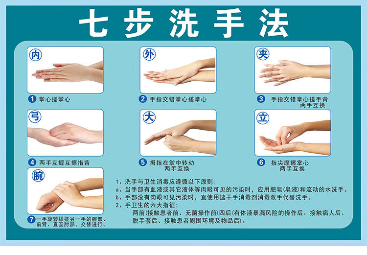 7步洗手法高清图步骤图片