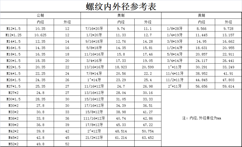 高压管接头型号规格表图片