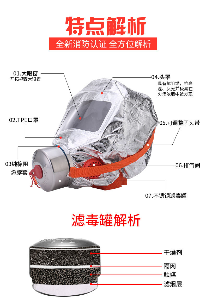 消防面具防火防烟防毒面具酒店家用火灾逃生面具面罩呼吸器ccc认证款