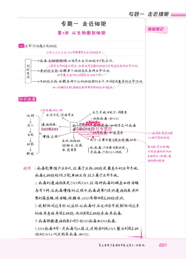 21衡水重点中学状元手写笔记高中理科全套6册升级版6 0 手写笔记高中语数英物化生 尔悦 摘要书评试读 京东图书