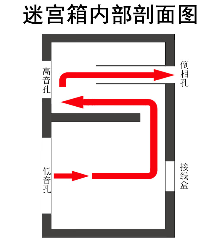 惠威8寸迷宫音箱图纸图片