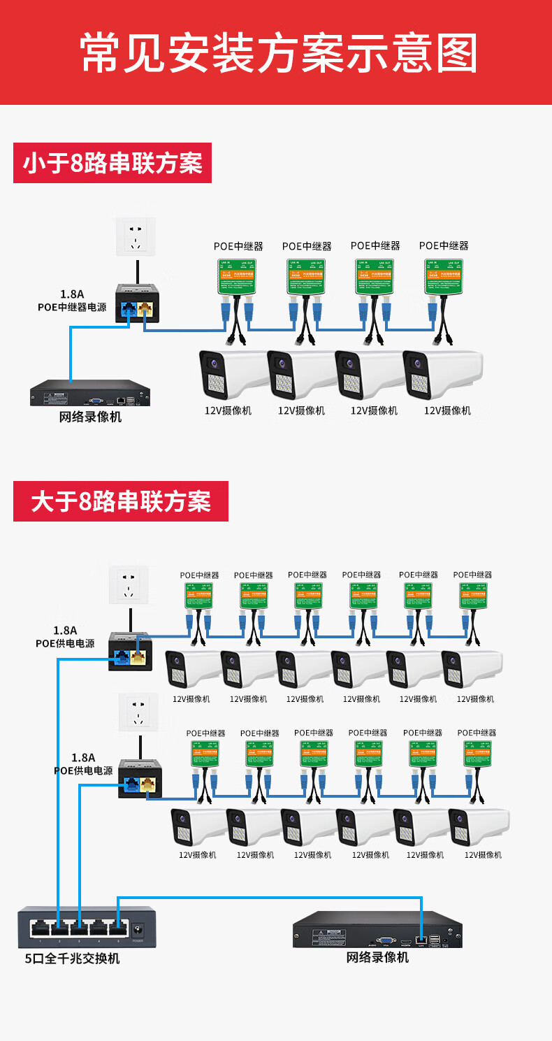 摄像头安装线路图图片