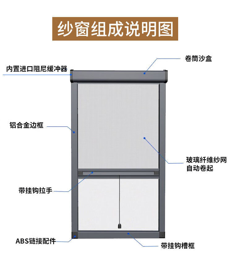 隐形纱窗拆卸图解图片