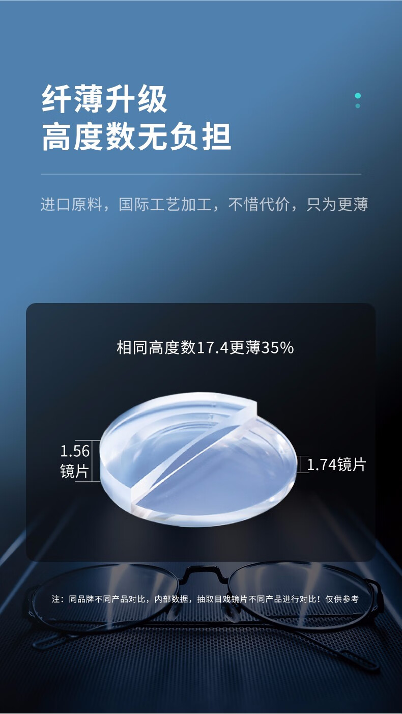 目戏眼镜片防蓝光非球面近视超薄定制配镜1.741.