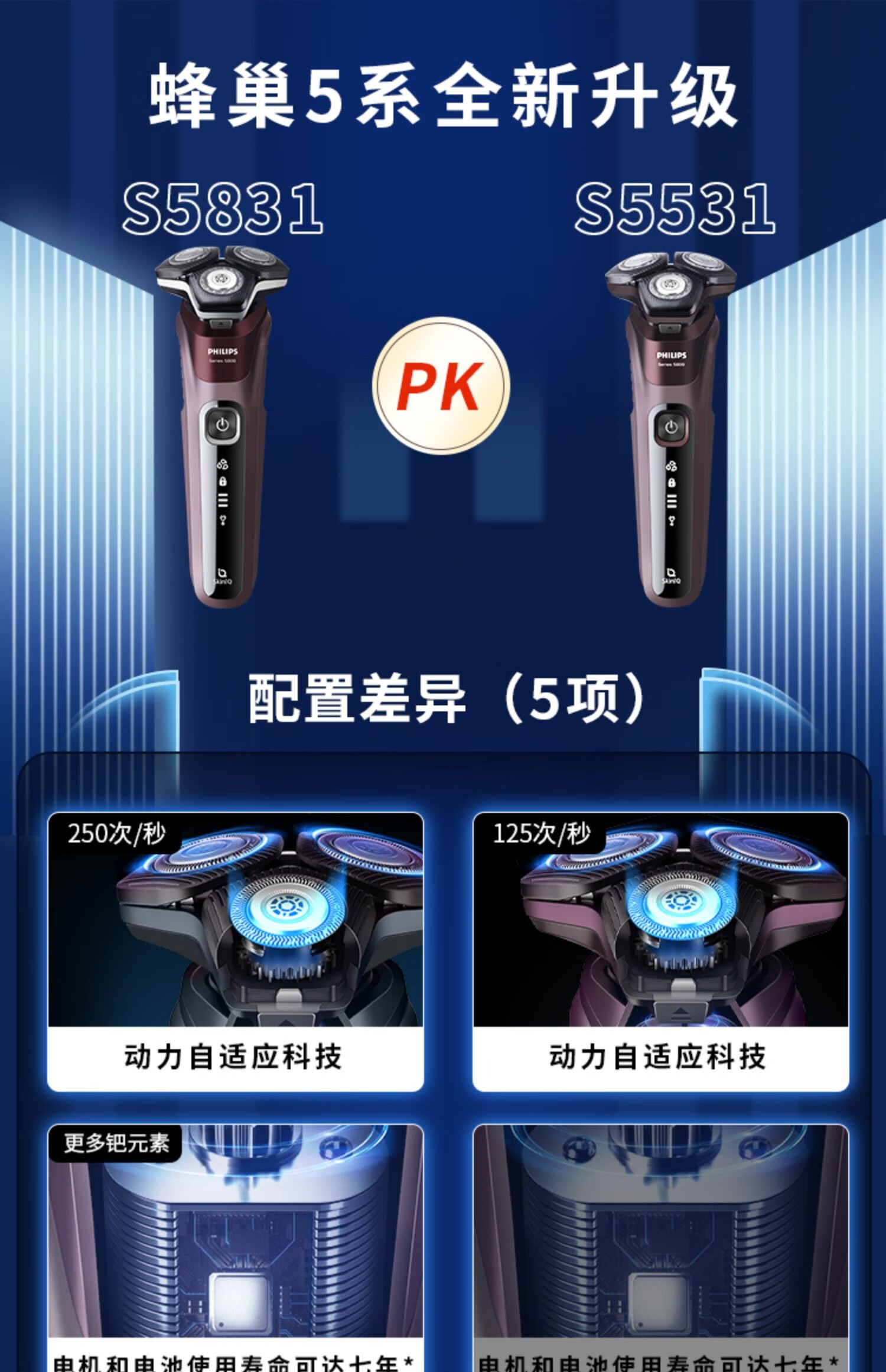 飞利浦(philips) 飞利浦电动剃须刀s5531/s5532黑蜂巢刮胡刀男士李现