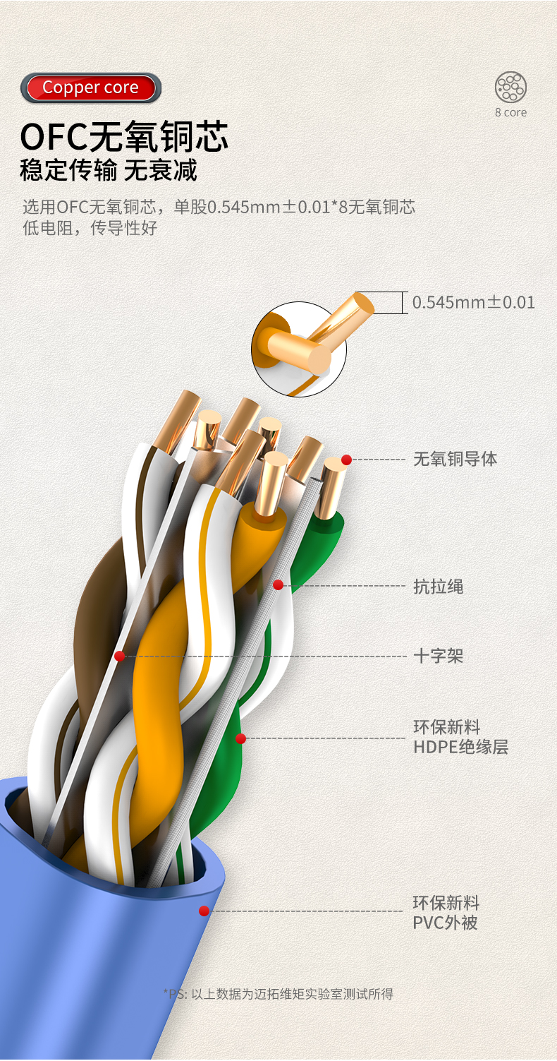 迈拓维矩mtviki六类网线305米工程双绞线cat5e无氧铜非屏蔽跳线千兆