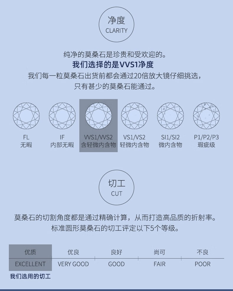 腰码】莫桑石戒指男士d色一克拉钻戒男款指环男生925银镀白金婚戒老板