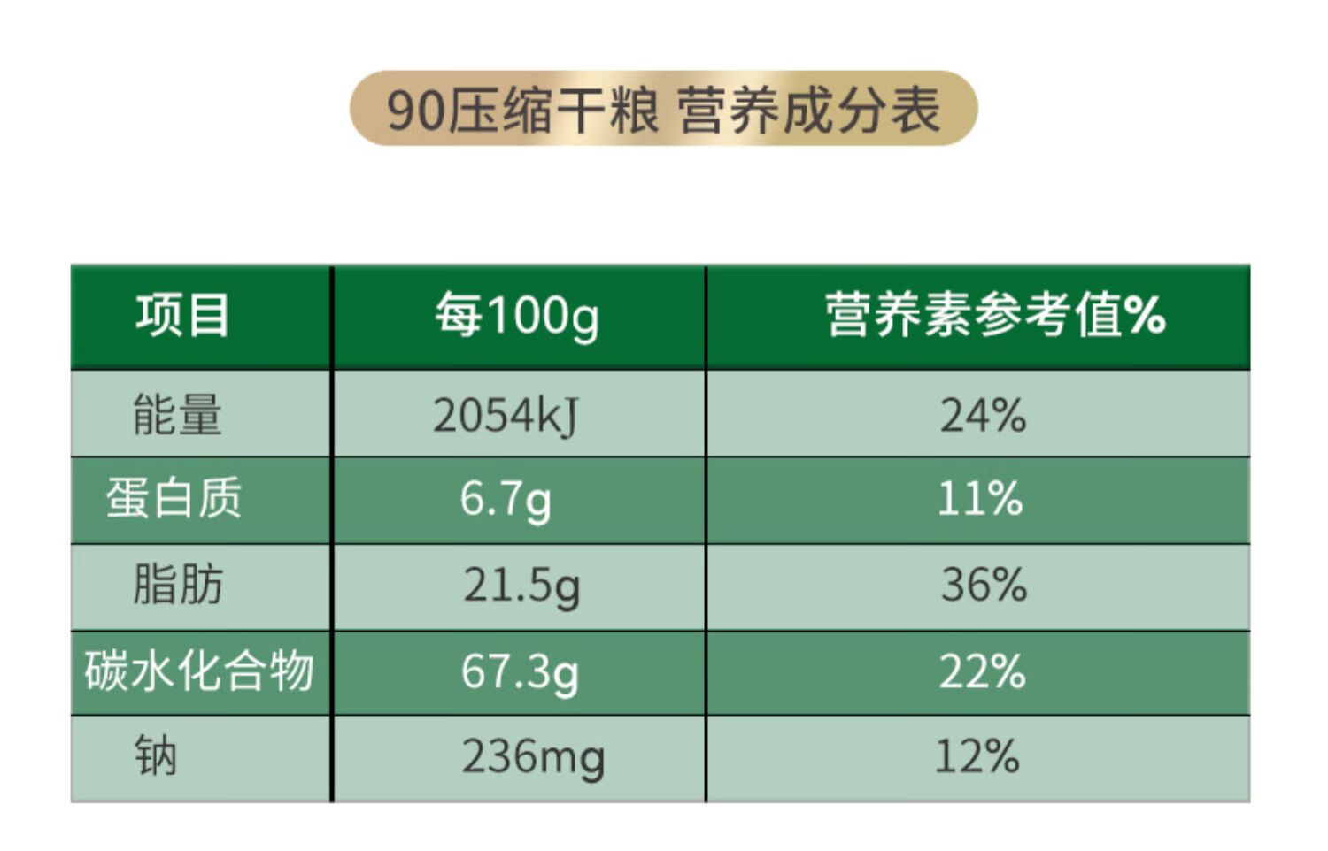 特种兵 900压缩饼干学生饱腹高能量90压缩干粮应急储备食品 经典铁盒