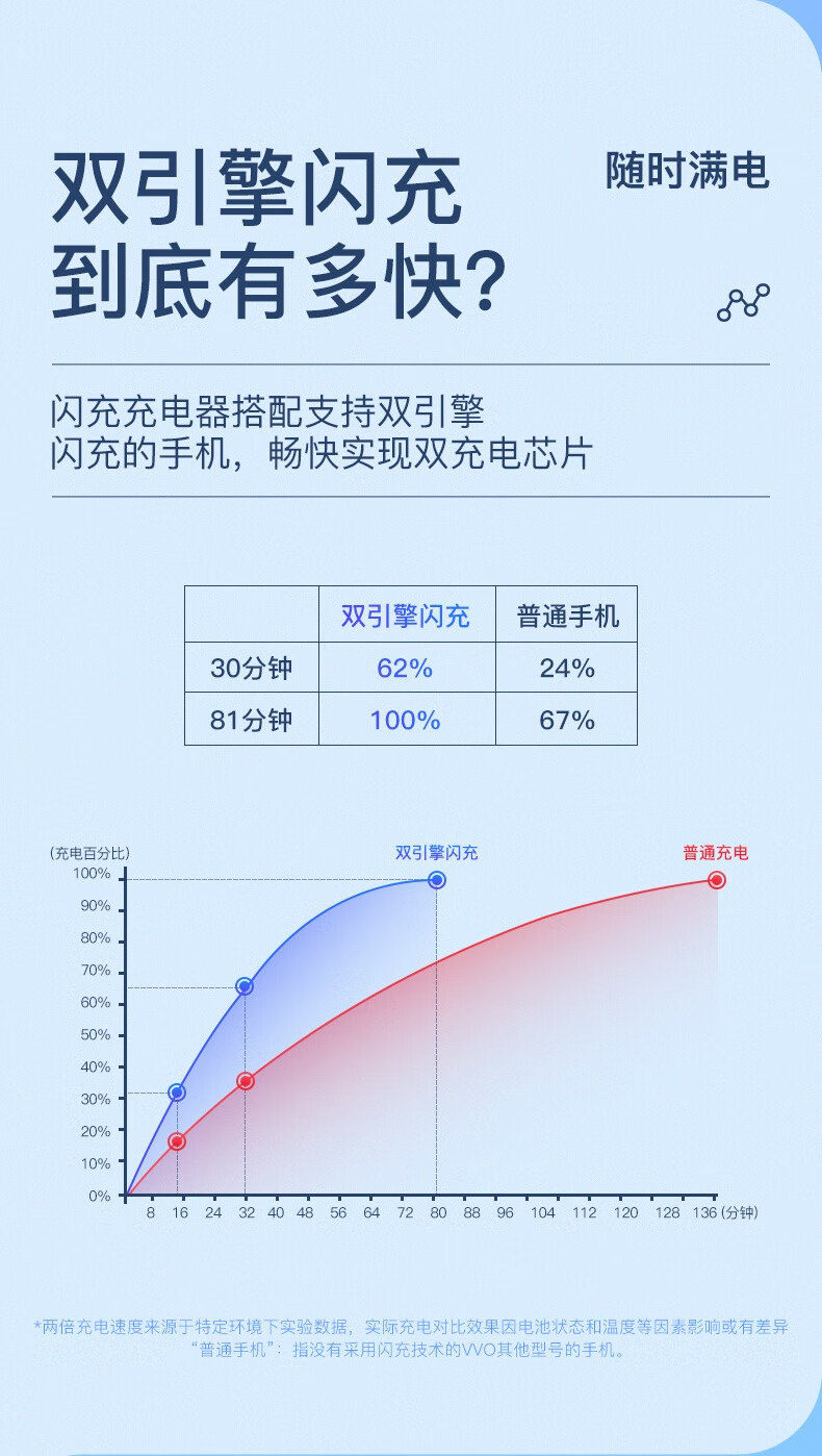 vivox20plus数据线型号图片