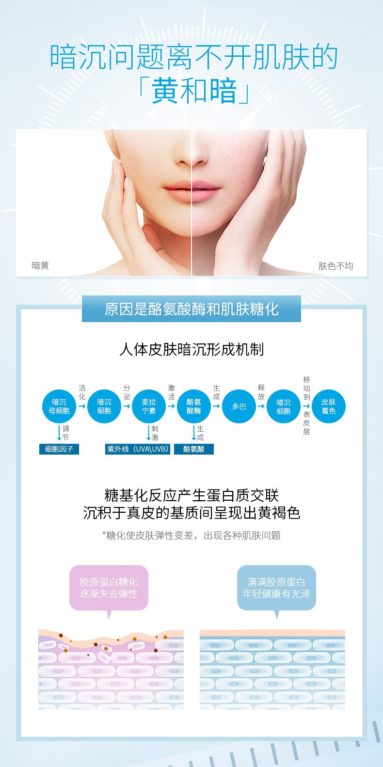 优斐斯（uface）传明酸精华液 氨甲环酸原液 改善暗沉提亮肤色 面部护肤品 4ml体验装