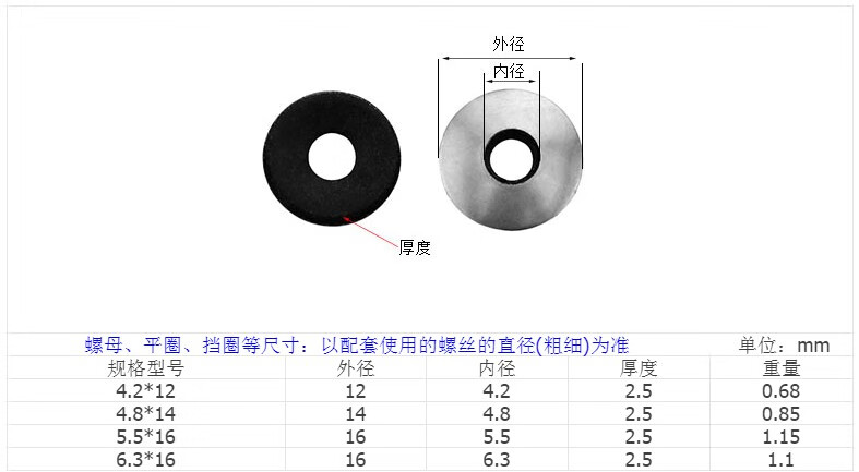 304不锈钢复合垫片防水金属垫片连体epdm橡胶垫圈钻尾钉垫片 10*25(10