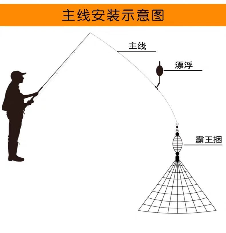 手抛线钓鱼示意图图片