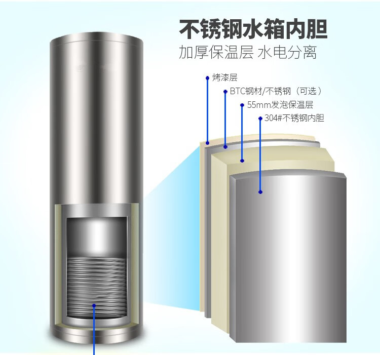 千屋承壓式保溫緩衝水箱蓄能空氣能熱水器水循環地暖暖氣片雙循環水箱