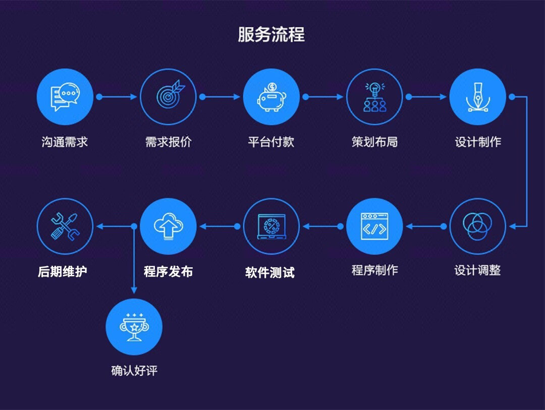 摄影/视频/知产服务 视频服务 软件开发app开发定制直播商城app成品