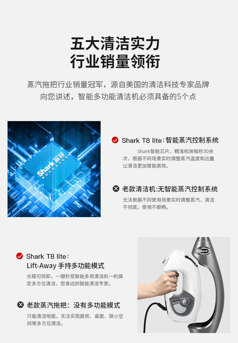 38061-Shark鲨客蒸汽拖把手持家用擦地拖地高温除菌多功能电动手持清洁机蒸汽干湿两用清洁机T8 Lite 蒸汽拖把T8 Lite-详情图