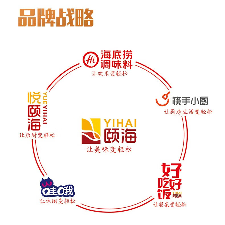 悦颐海番茄火锅底料5kg商用餐饮装10kg清油麻辣菌汤清汤火锅调料麻辣