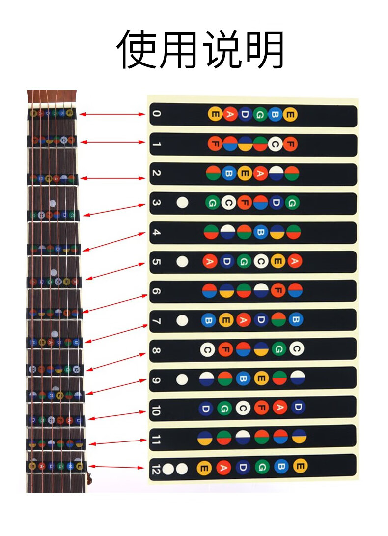 吉他尤克里里音阶贴纸琴头琴身纸板装饰数字唱名音名简谱配件贴纸 音