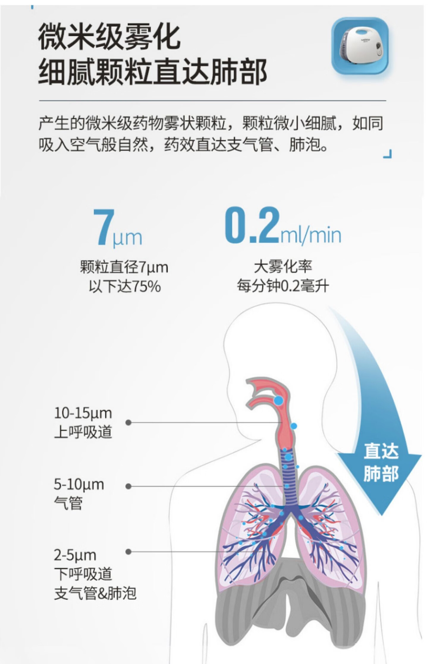 医用雾化机家用儿童小婴儿化痰止咳清肺专用空气压缩式雾化器小狗雾化