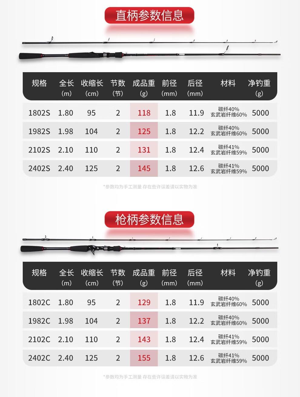 光威鱼竿价格表10米杆图片