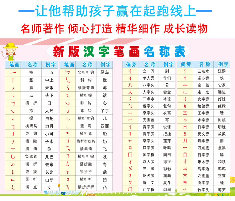 幼儿园汉字偏旁部首笔顺笔画挂图小学语文一年级认字表全套a0532寸