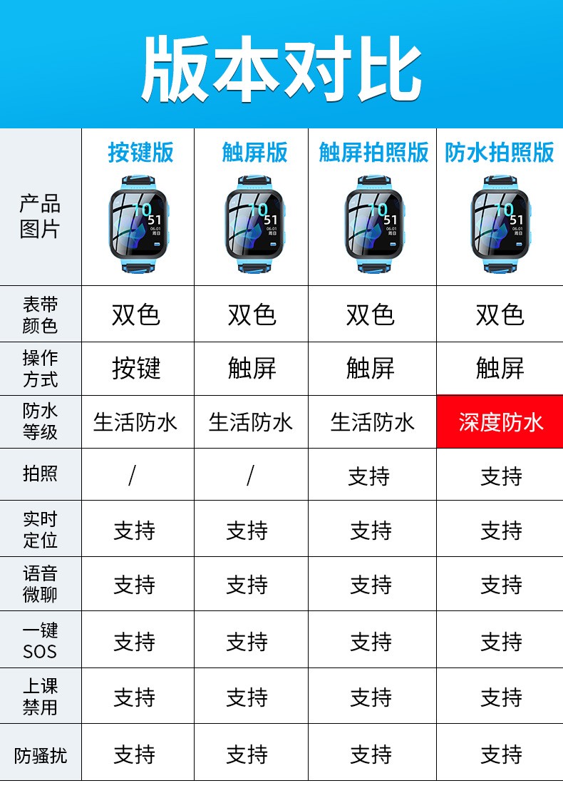 小天才同款儿童电话手表小天才电话手表q1a儿童d2官方q1同功能gps定位