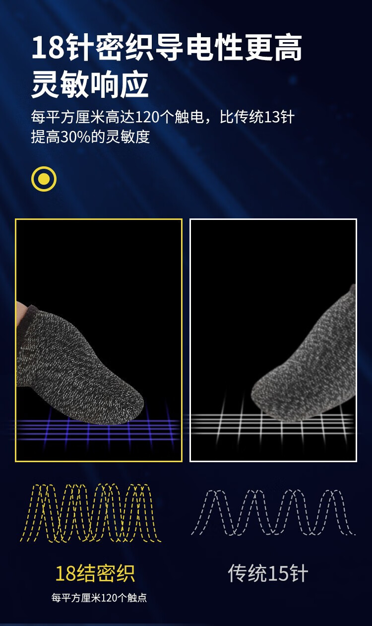 乐赢 吃鸡指套 防汗透气手机平板职业电竞手游戏指套超薄主播不求人