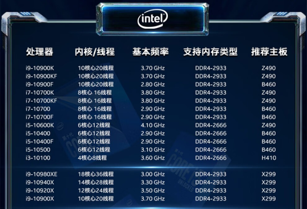 英特尔(intel)十代cpu酷睿i9 10900kf 盒装搭配华硕z490/z590主板 板u