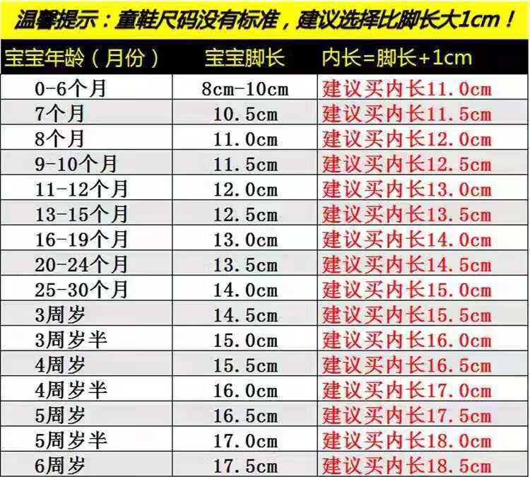 儿学步鞋一岁男宝宝鞋子软底包头学步鞋夏小童女宝鞋 黑色 23码内长