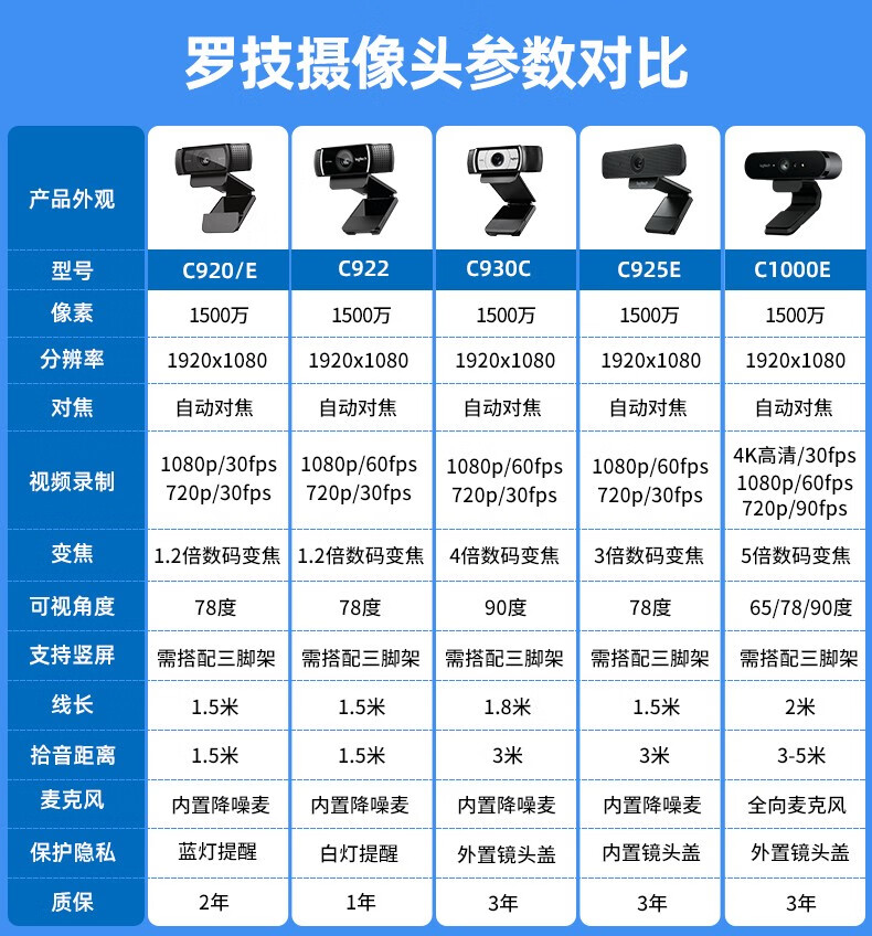 罗技(logitech) 罗技c920/c922pro高清美颜摄像头 高颜值网红主播直播