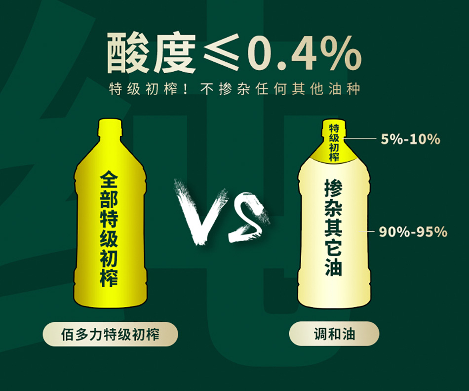 西班牙进口 佰多力 特级初榨橄榄油 3L 图4