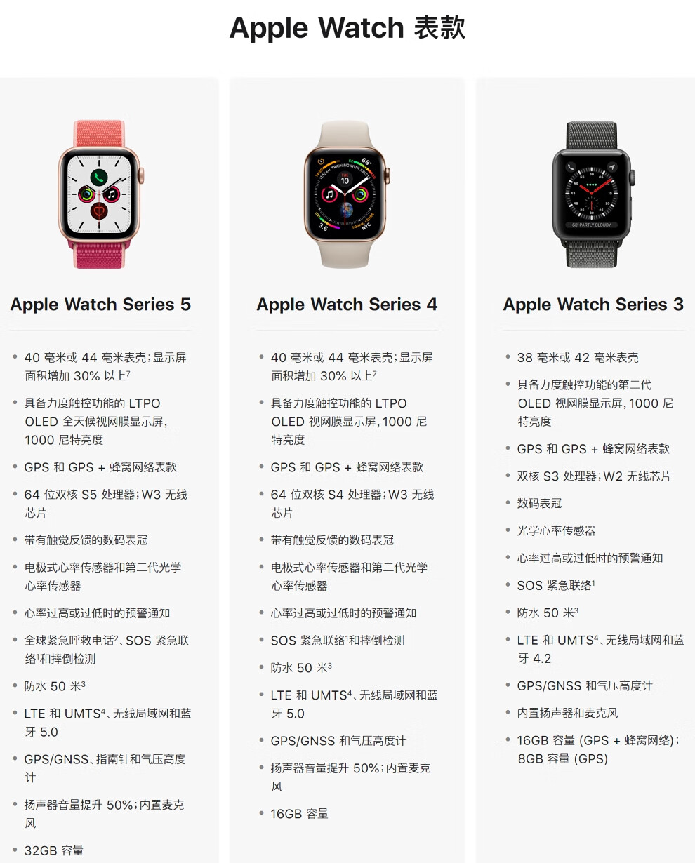 iwatch型号对照表图片