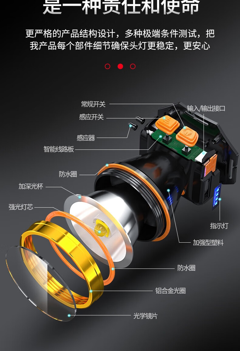 头灯内部结构图图片