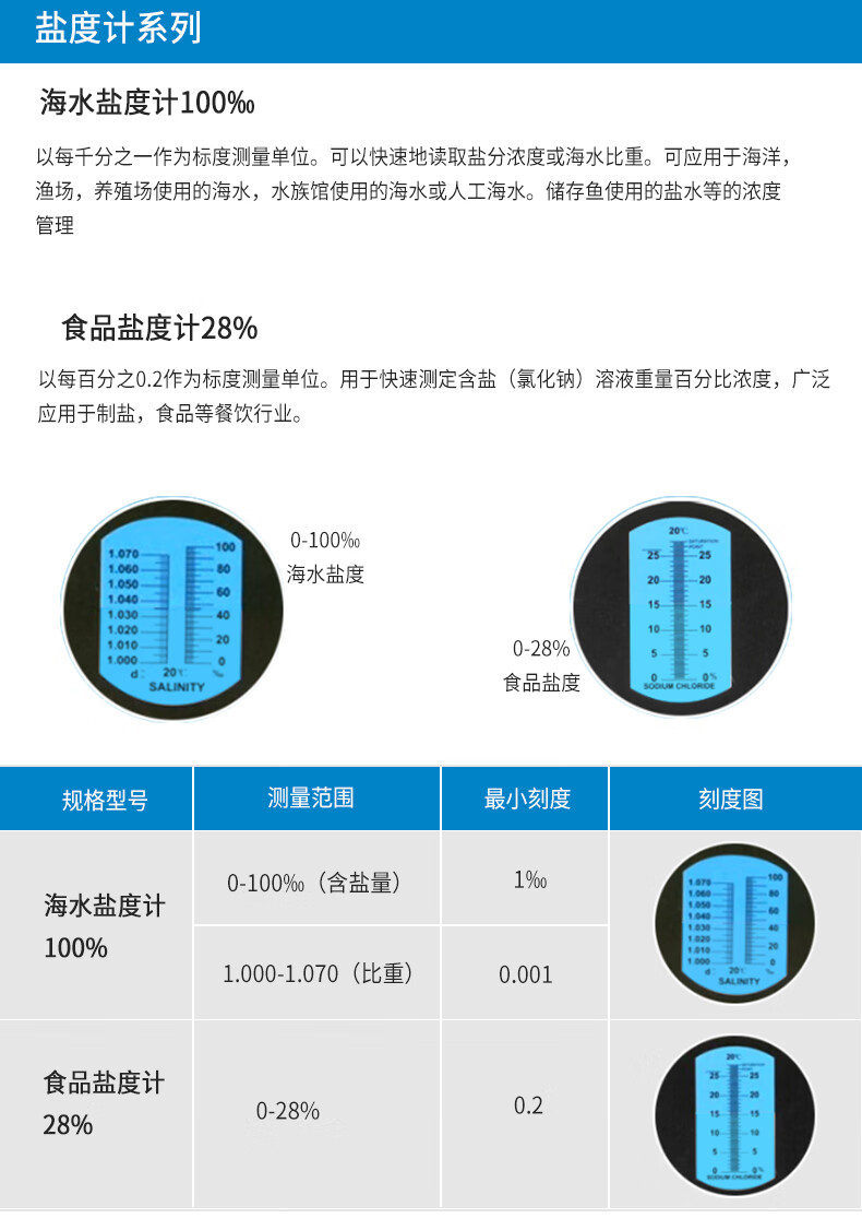 盐度对照表 换算图片